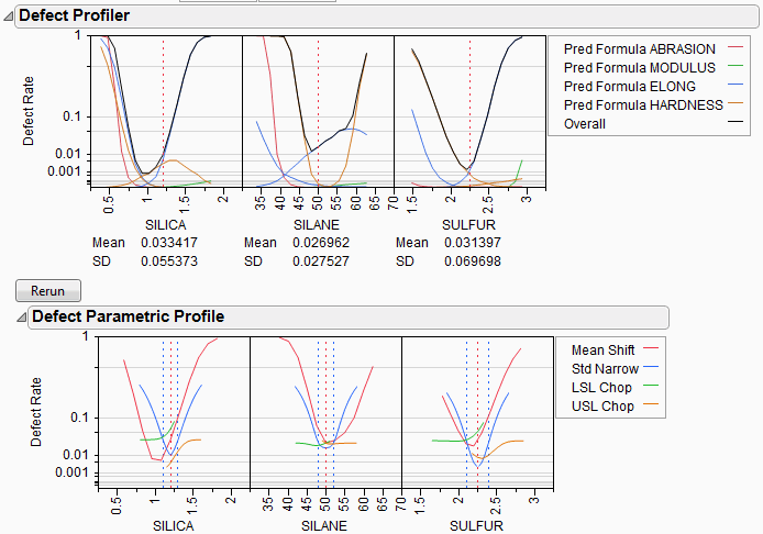 Defect Parametric Profile