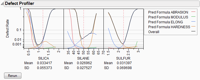 Defect Profiler