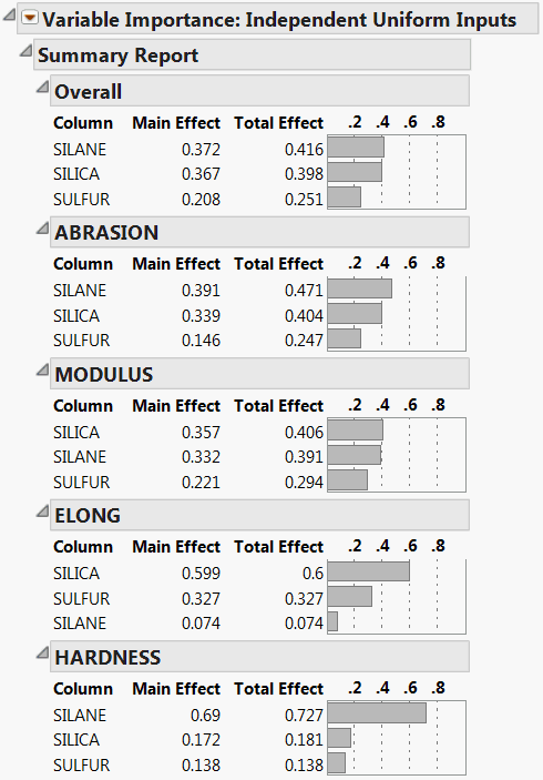 Summary Report for Four Responses