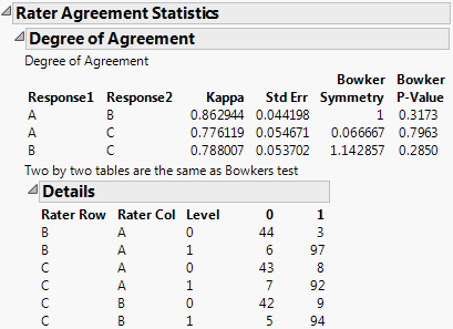 Agreement Statistics