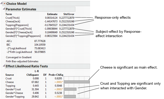 Choice Model Results