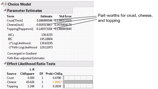 Choice Model Results with No Subject Data for Pizza Example