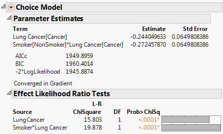 Choice Modeling Logistic Regression Results for the Cancer Data