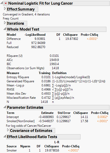 Fit Model Nominal Logistic Regression Results for the Cancer Data