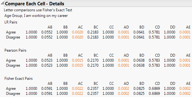 Compare Each Cell (cut off after column AE)