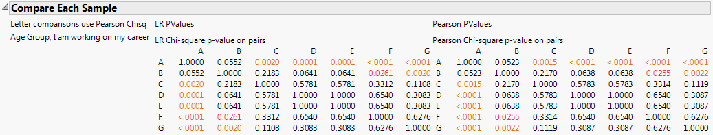 Compare Each Sample