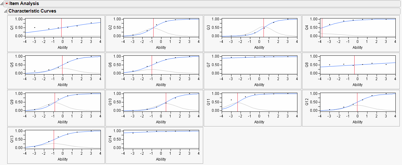 Component Curves