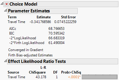 Parameter Estimate for Travel Time of Daganzo Data