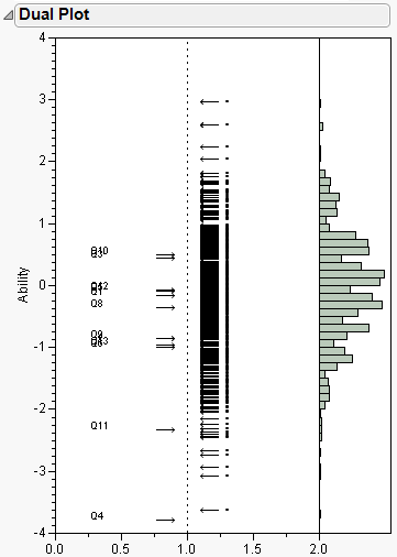 Dual Plot