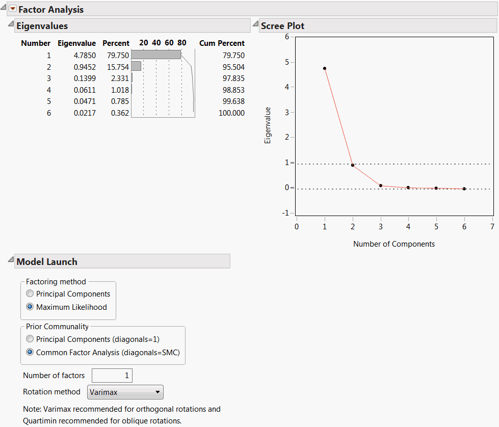 Initial Factor Analysis Report