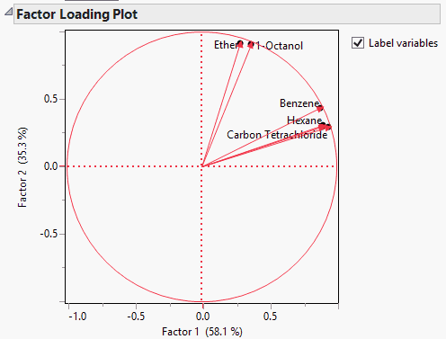 Factor Loading Plot