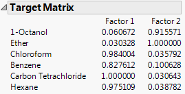 Target Matrix