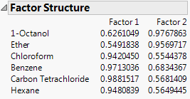 Factor Structure