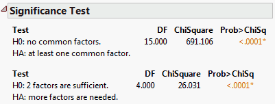 Significance Test