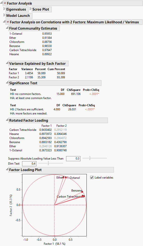 Example Factor Analysis Report