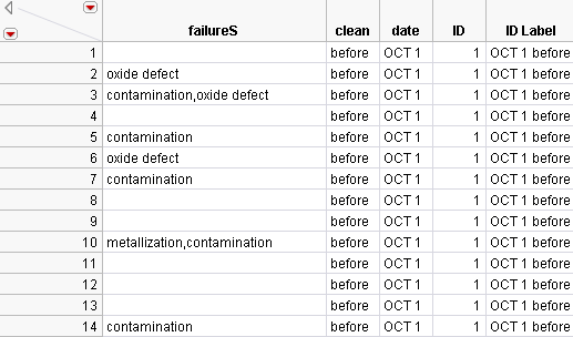 Failure3Delimited.jmp Data Table