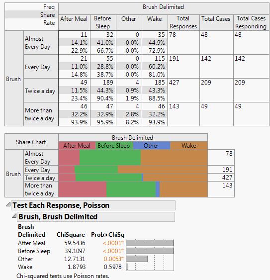 Test Multiple Response, Poisson