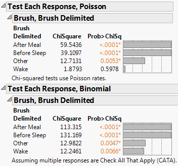 Test Multiple Response, Binomial