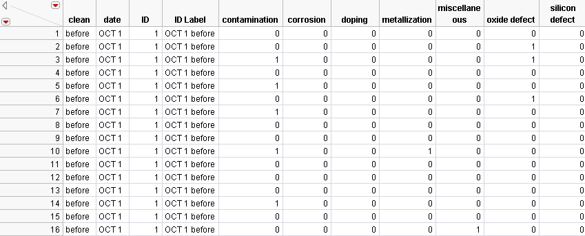 Failure3Indicators.jmp Data Table