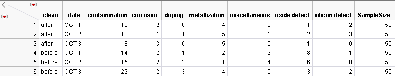 Failure3Freq.jmp Data Table