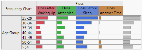 Frequency Chart