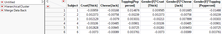 Gradients by Subject for Pizza Data