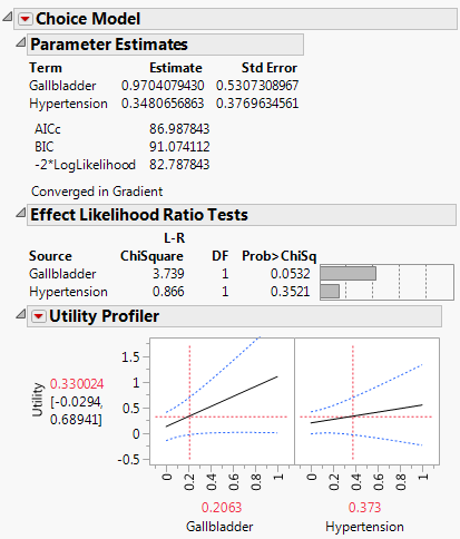 Logistic Regression on Endometrial Cancer Data