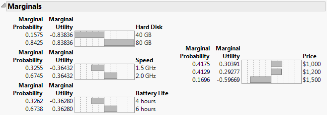 Marginal Effects for Laptop