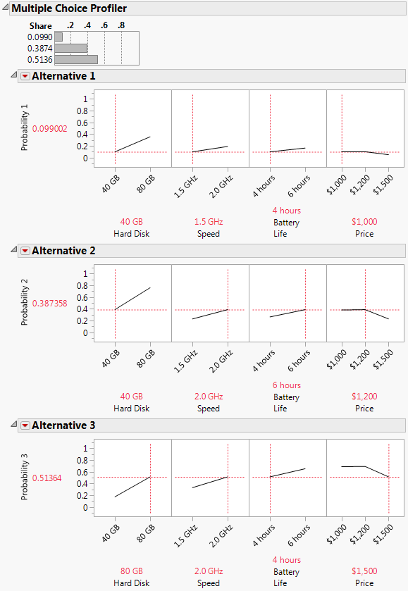 Multiple Choice Profiler with Laptop Data