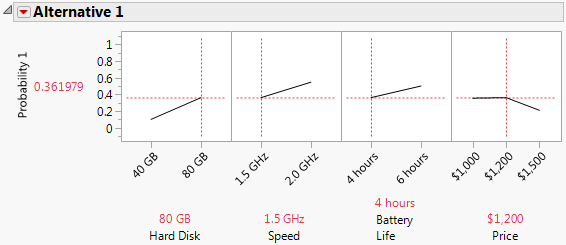 Multiple Choice Profiler with Improved Laptop