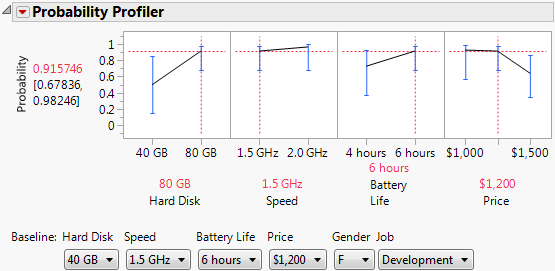 Laptop Probability Profiler Results with More Space