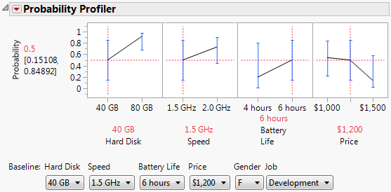 Laptop Probability Profiler Results with Baseline Effects