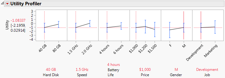 Laptop Profiler Results for Males with Subject Data