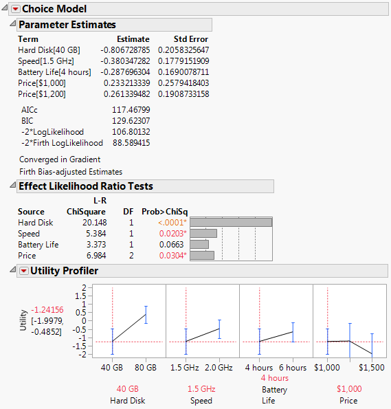 Laptop Results without Subject Effects