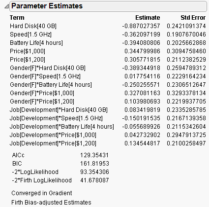 Laptop Parameter Estimate Results with Subject Data