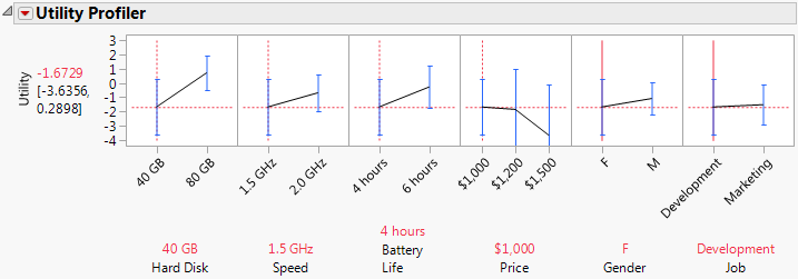 Laptop Profiler Results for Females with Subject Data