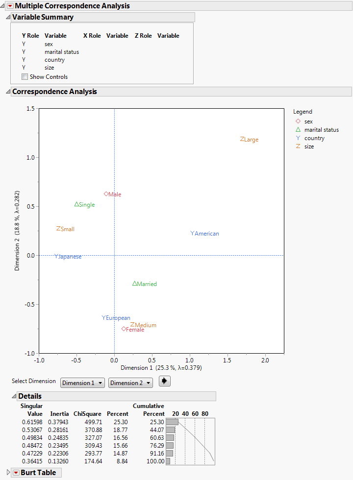 Multiple Correspondence Analysis Report