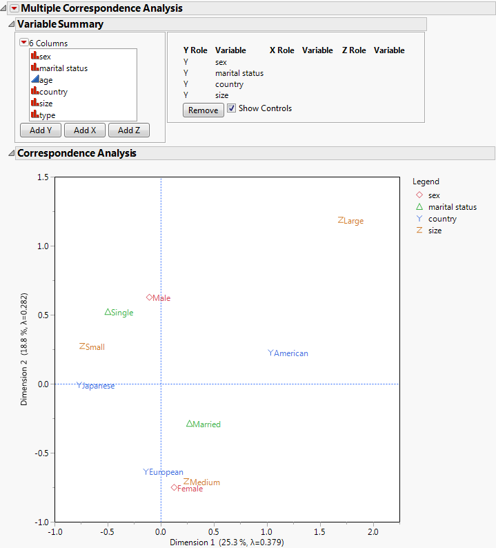 Multiple Correspondence Analysis Report with Show Controls Selected