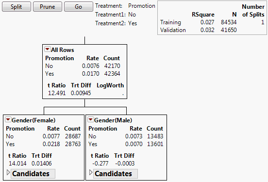 Nodes for First Split