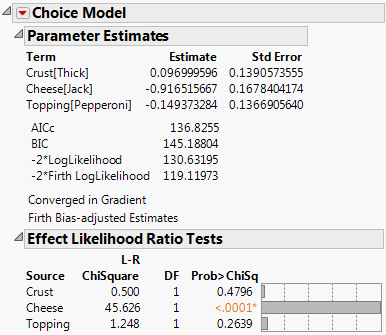 Choice Model for Pizza Data One-Table Analysis