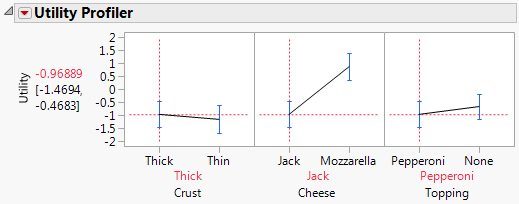 Utility Profiler for Pizza Data One-Table Analysis