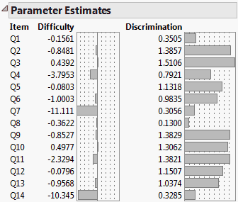 Parameter Estimates