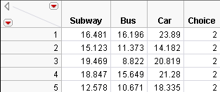 Partial Daganzo Travel Time Table for Three Alternatives