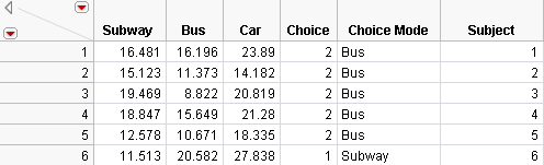 Daganzo Data with New Choice Mode and Subject Columns