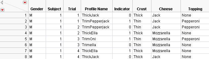 Partial Listing of Combined Pizza Data for One-Table Analysis