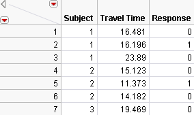 Partial Table of Stacked Daganzo Data Subset