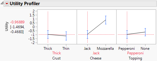 Choice Platform Example