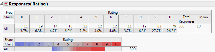 Rating Example Report