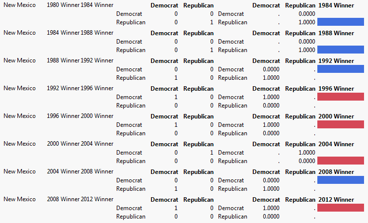 Repeated Measures