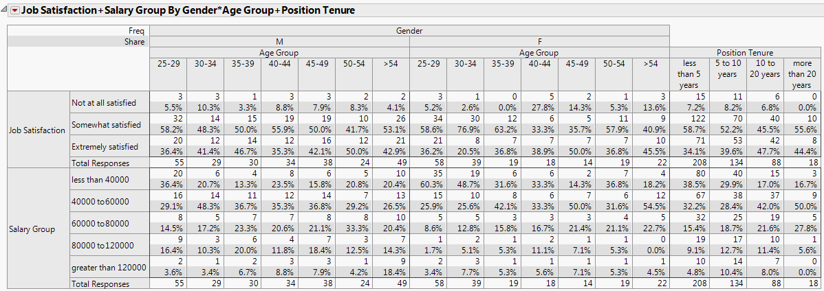 Structured Tab Report Example